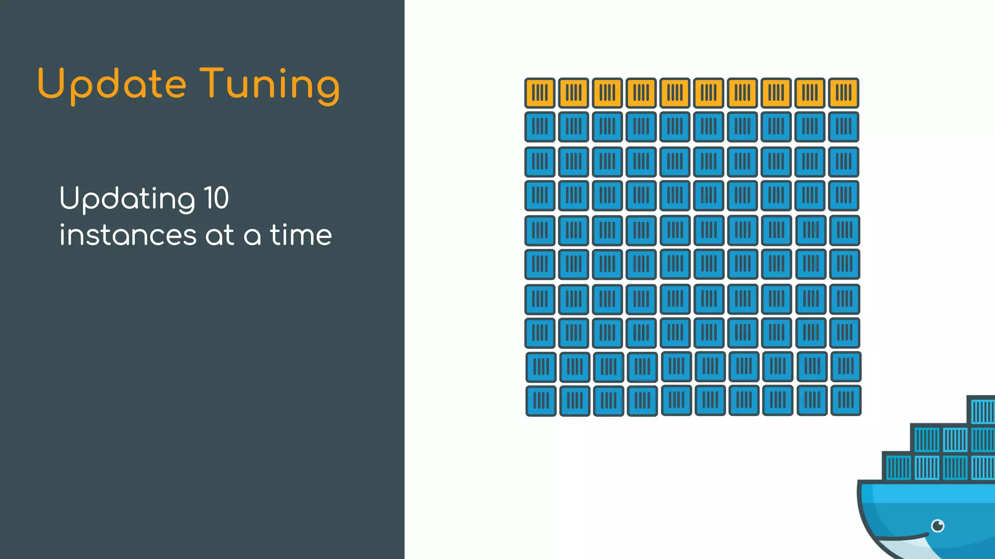 Update Tuning
Updating 10
instances at a time
 