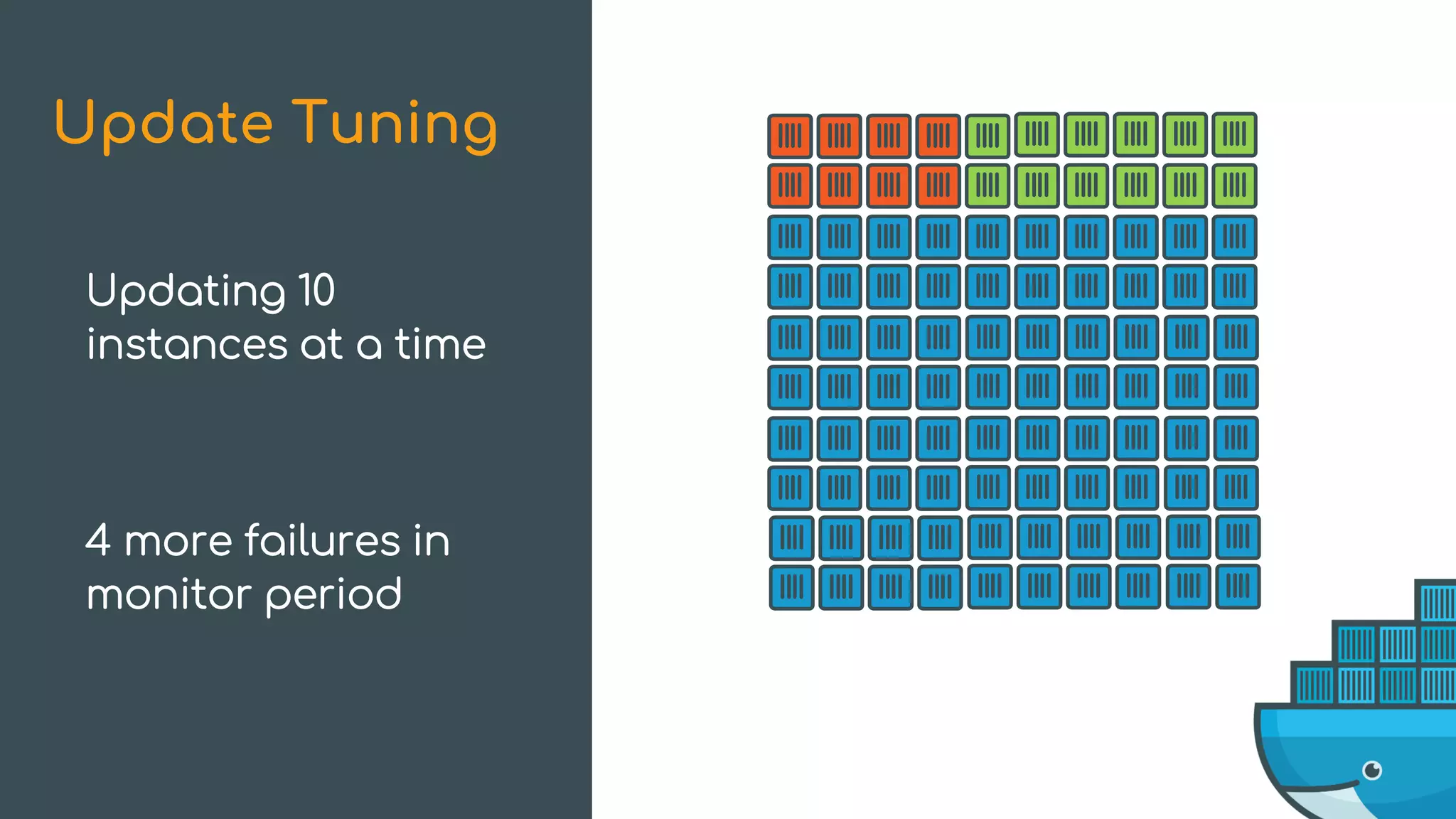 Update Tuning
Updating 10
instances at a time
4 more failures in
monitor period
 