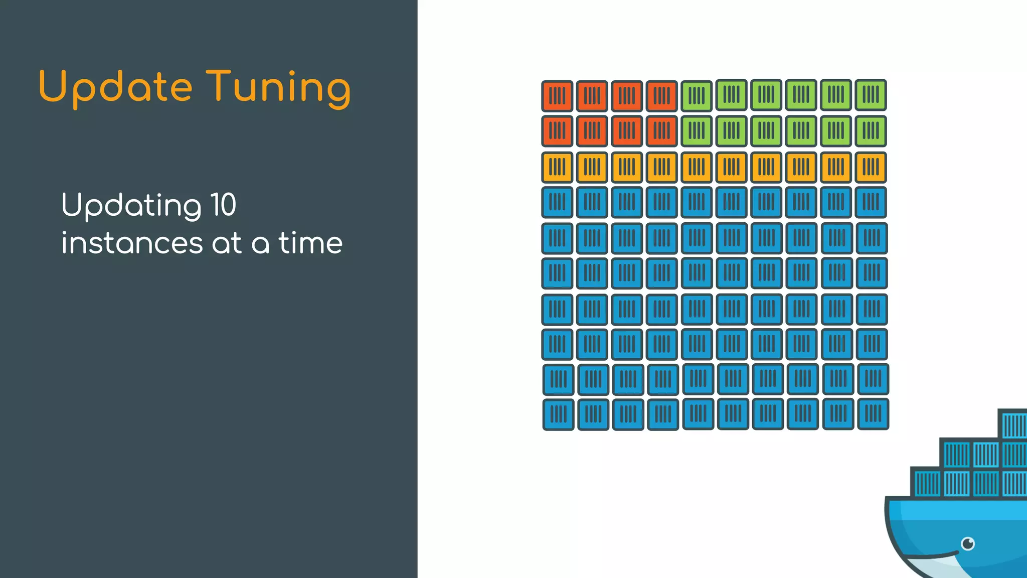 Update Tuning
Updating 10
instances at a time
 
