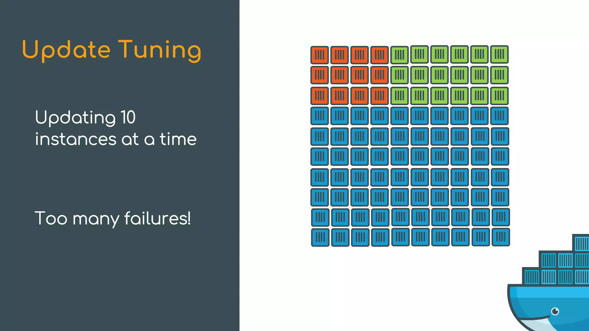 Update Tuning
Updating 10
instances at a time
Too many failures!
 