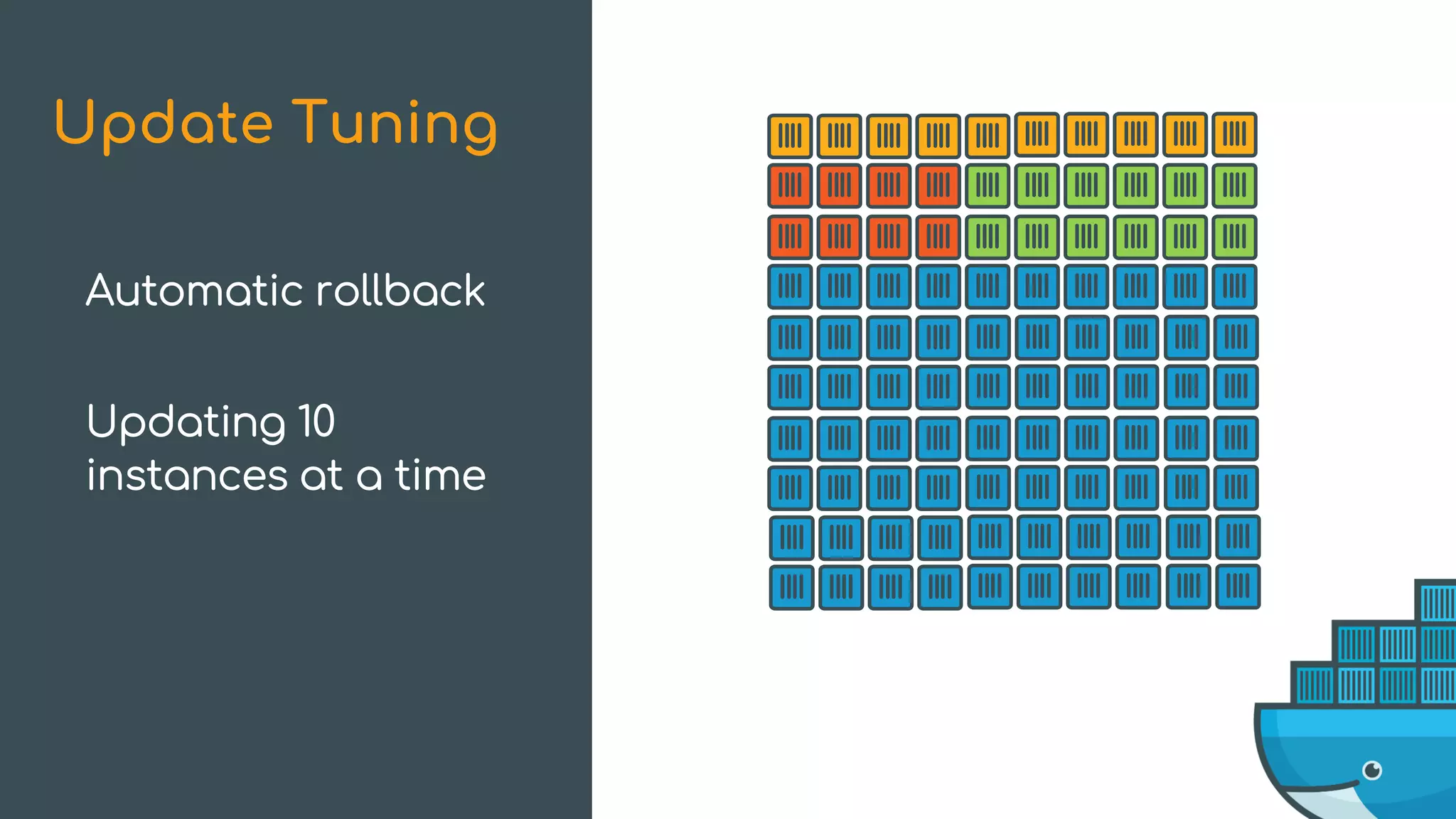 Update Tuning
Automatic rollback
Updating 10
instances at a time
 