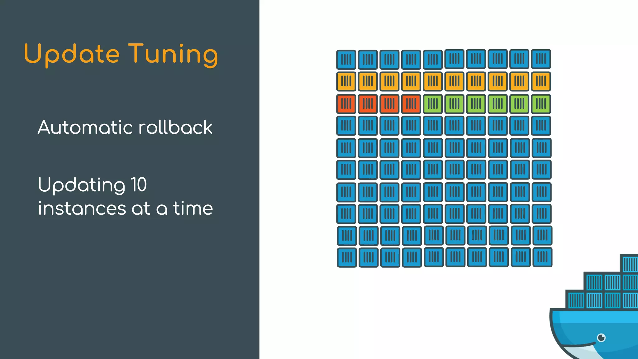 Update Tuning
Automatic rollback
Updating 10
instances at a time
 