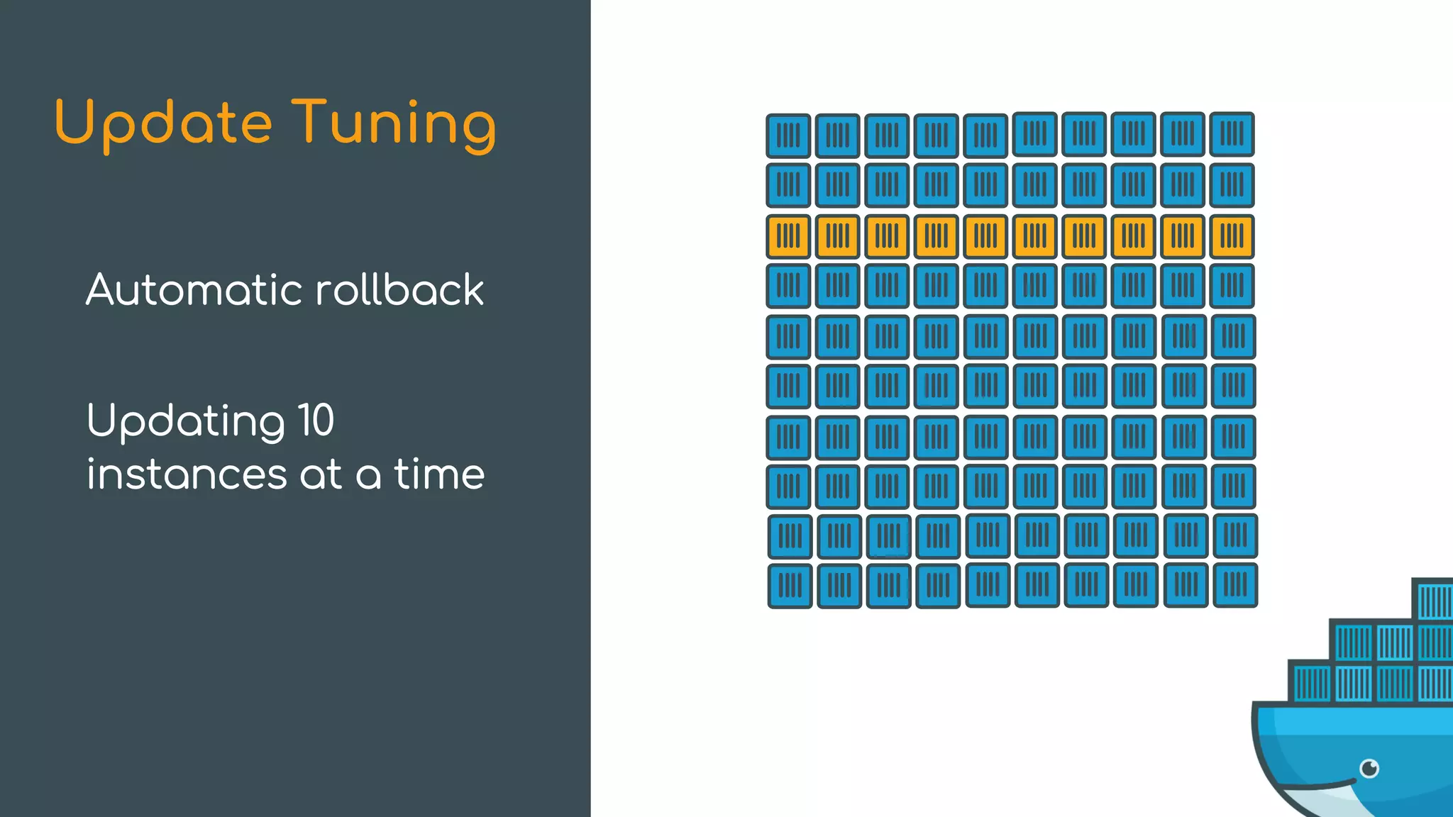 Update Tuning
Automatic rollback
Updating 10
instances at a time
 