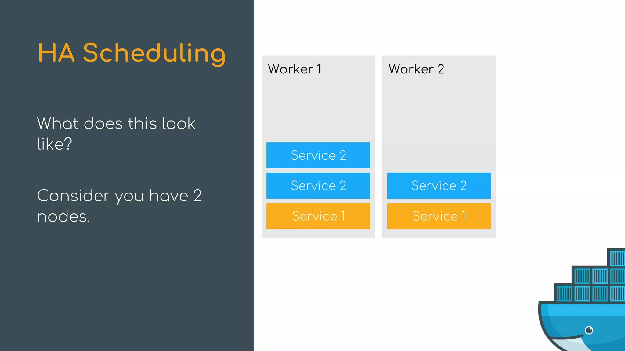 Service 2
Service 2
Worker 1
Service 1
Service 2
Worker 2
Service 1
What does this look
like?
Consider you have 2
nodes.
HA Scheduling
 