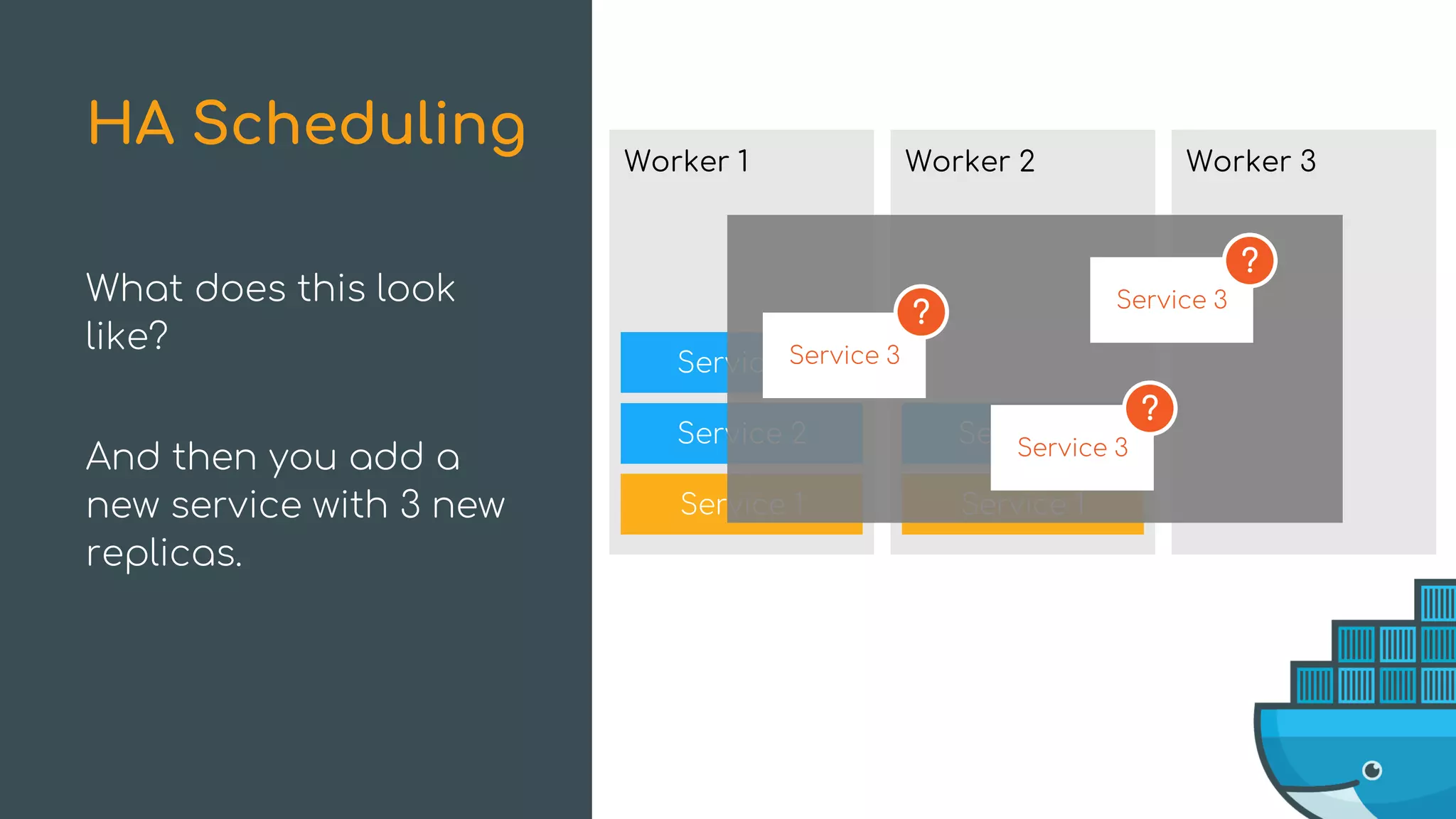 Service 2
Service 2
Worker 1
Service 1
Service 2
Worker 2
Service 1
What does this look
like?
And then you add a
new service with 3 new
replicas.
HA Scheduling Worker 3
Service 3
Service 3
Service 3
?
?
?
 