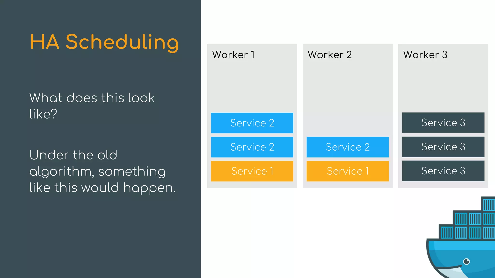 Service 2
Service 2
Worker 1
Service 1
Service 2
Worker 2
Service 1
What does this look
like?
Under the old
algorithm, something
like this would happen.
HA Scheduling Worker 3
Service 3
Service 3
Service 3
 