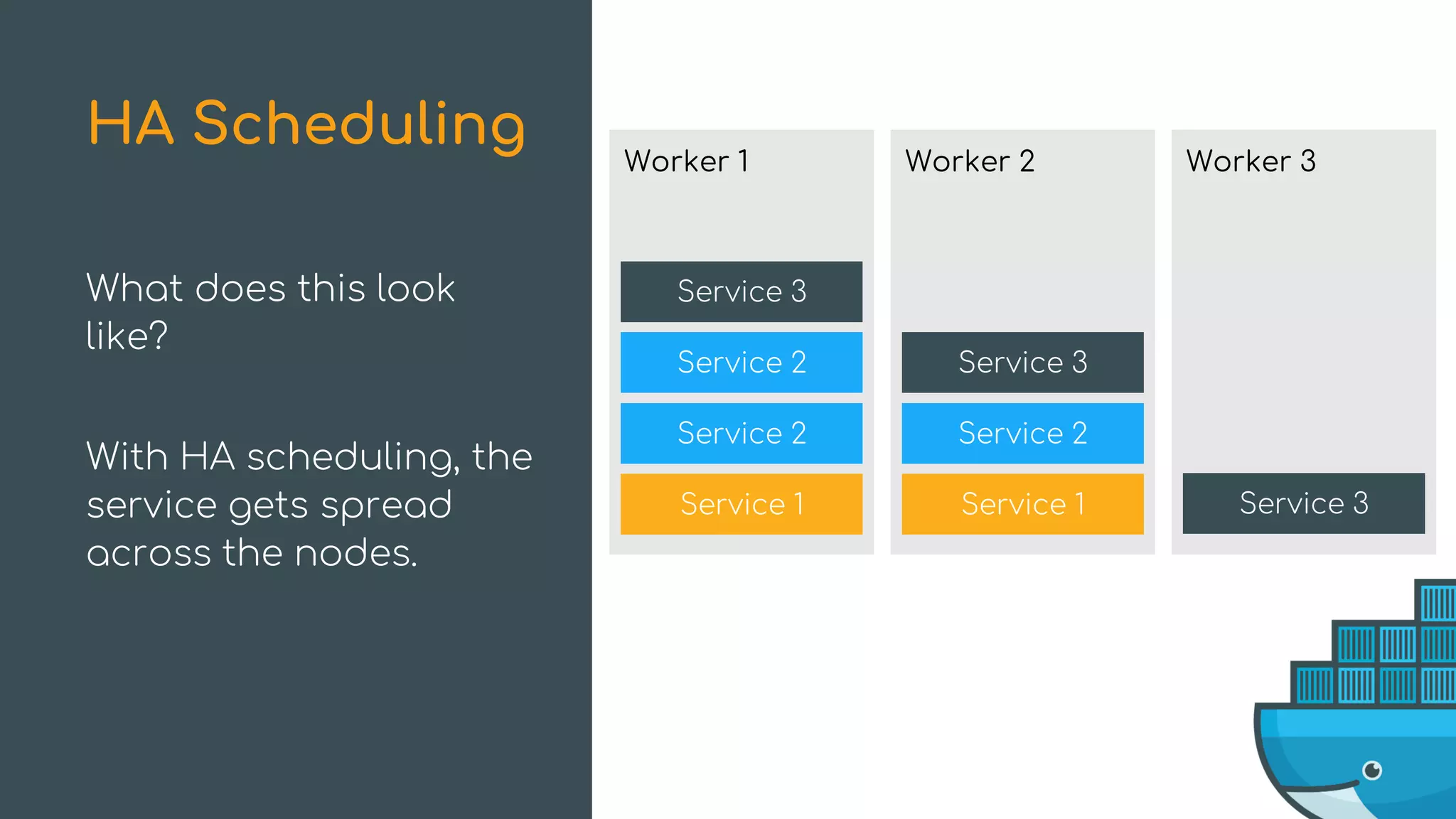 Service 2
Service 2
Worker 1
Service 1
Service 2
Worker 2
Service 1
What does this look
like?
With HA scheduling, the
service gets spread
across the nodes.
HA Scheduling Worker 3
Service 3
Service 3
Service 3
 