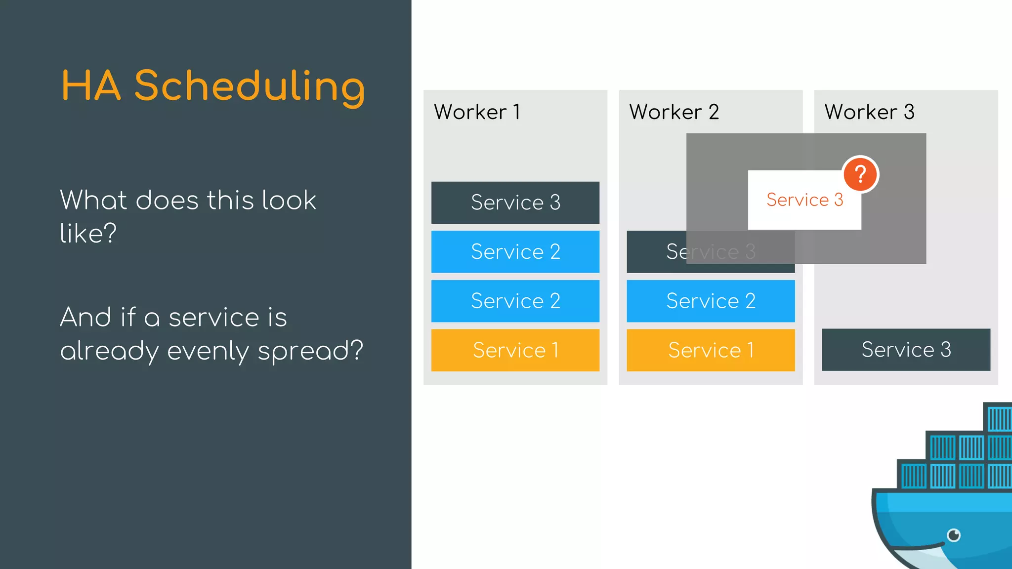 Service 2
Service 2
Worker 1
Service 1
Service 2
Worker 2
Service 1
What does this look
like?
And if a service is
already evenly spread?
HA Scheduling Worker 3
Service 3
Service 3
Service 3
Service 3
?
 