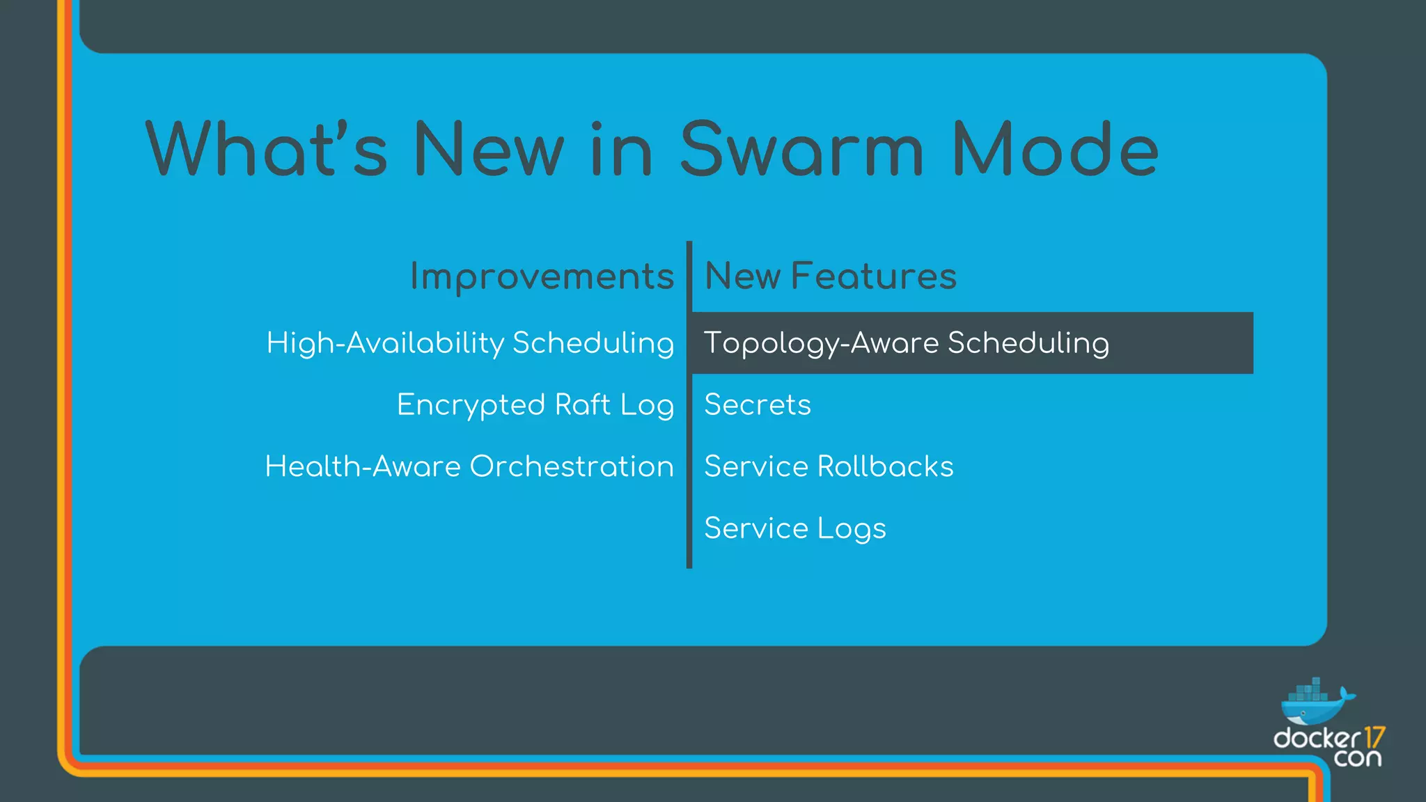 What’s New in Swarm Mode
Improvements New Features
High-Availability Scheduling Topology-Aware Scheduling
Encrypted Raft Log Secrets
Health-Aware Orchestration Service Rollbacks
Service Logs
 