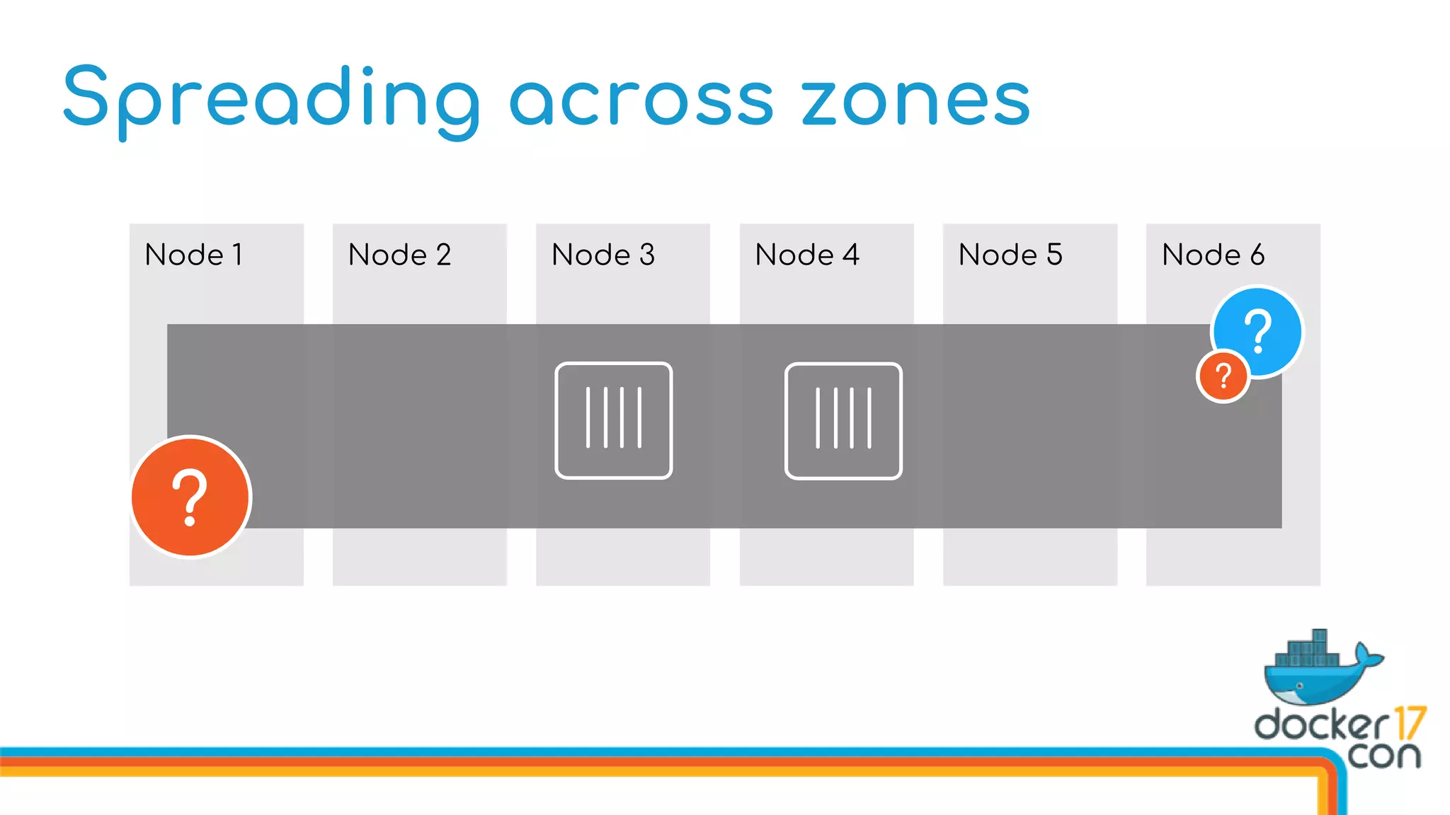 Spreading across zones
Node 1 Node 2 Node 3 Node 4 Node 6Node 5
?
?
?
 