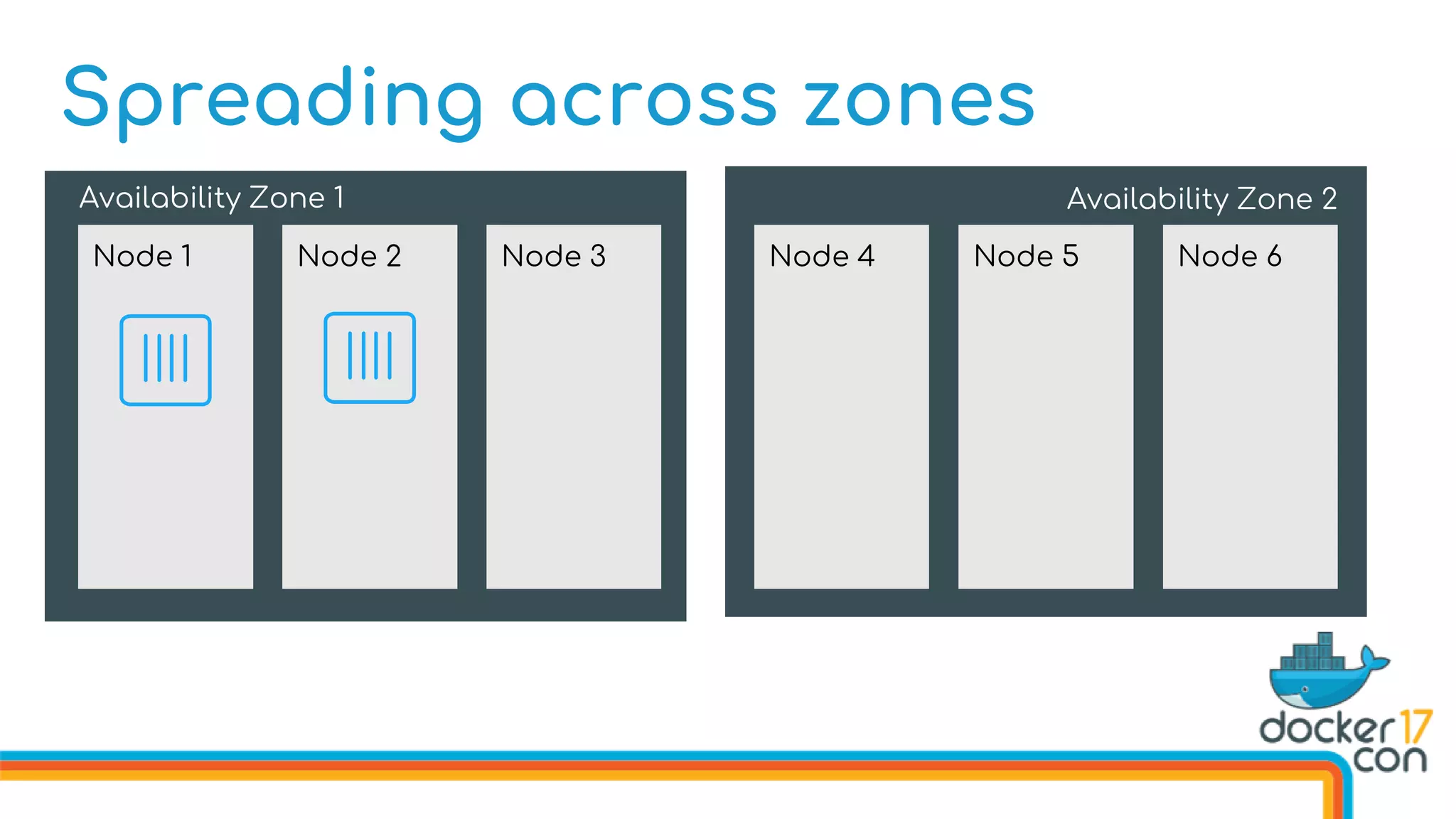 Spreading across zones
Availability Zone 1 Availability Zone 2
Node 1 Node 2 Node 3 Node 4 Node 6Node 5
 
