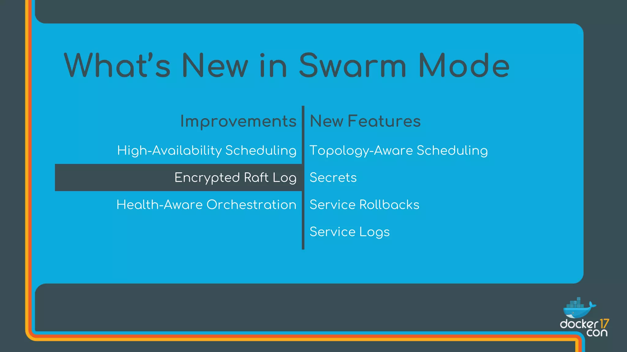 What’s New in Swarm Mode
Improvements New Features
High-Availability Scheduling Topology-Aware Scheduling
Encrypted Raft Log Secrets
Health-Aware Orchestration Service Rollbacks
Service Logs
 
