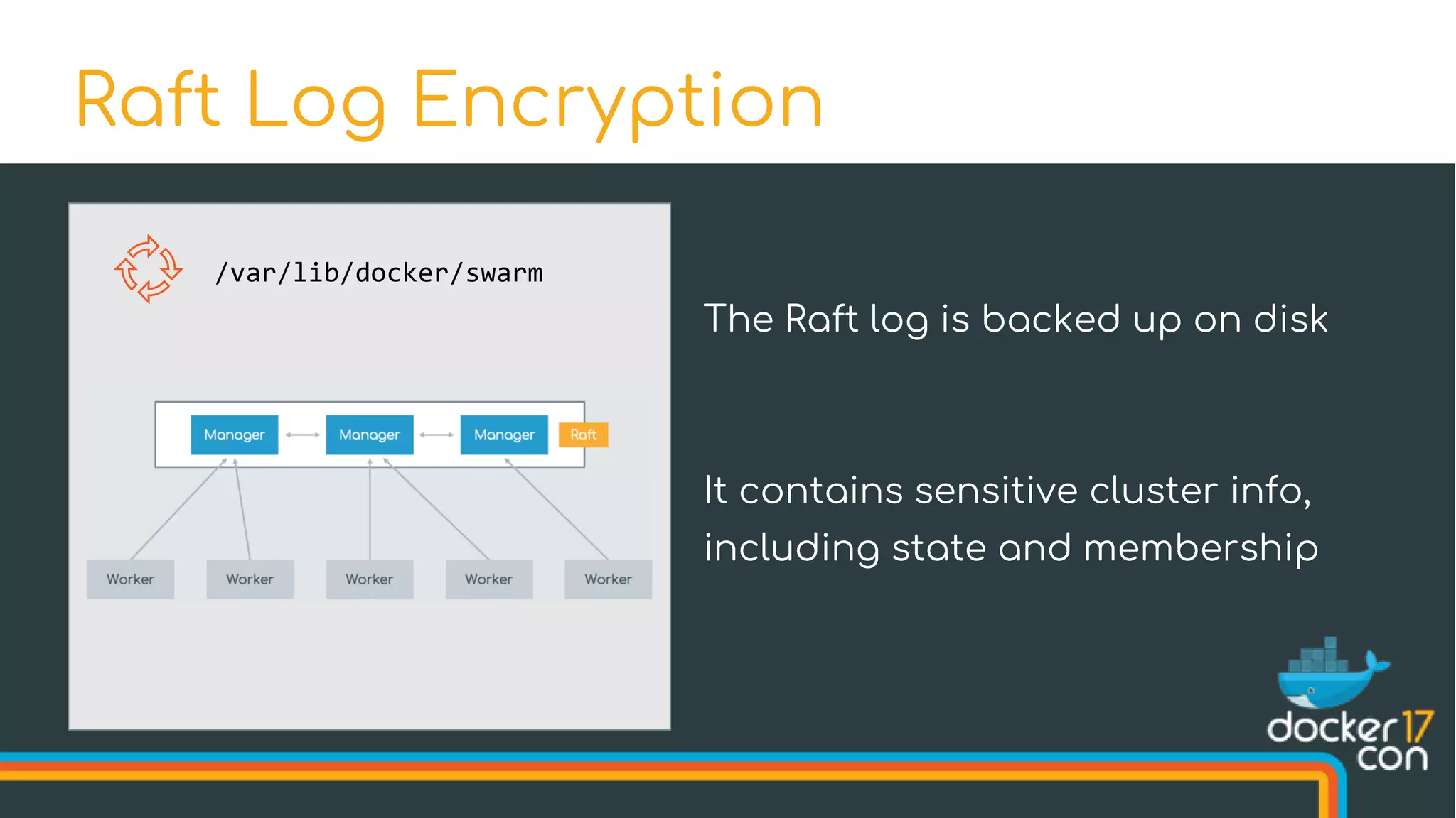 Raft Log Encryption
/var/lib/docker/swarm
The Raft log is backed up on disk
It contains sensitive cluster info,
including state and membership
 