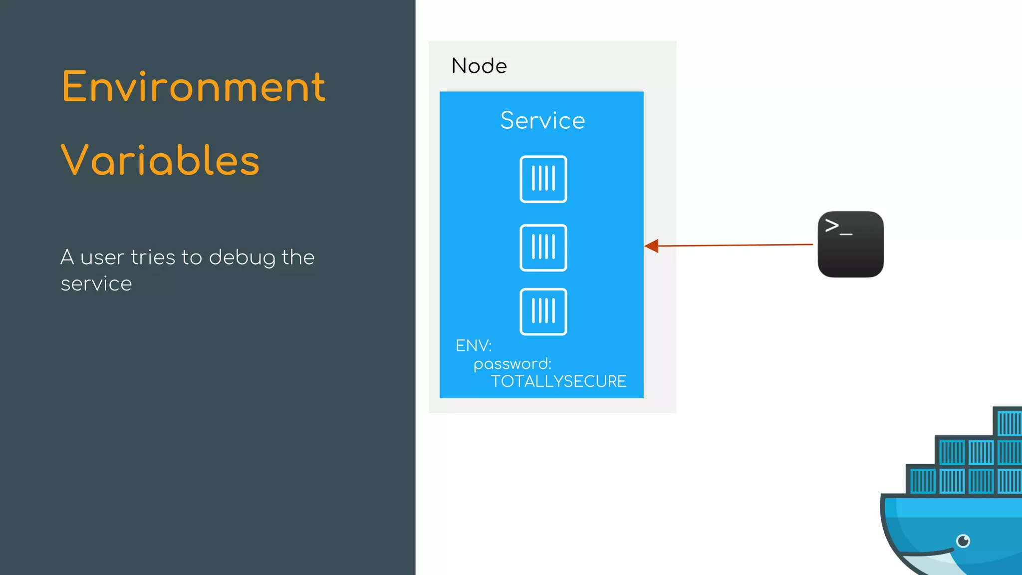 Node
Service
ENV:
password:
TOTALLYSECURE
A user tries to debug the
service
Environment
Variables
 