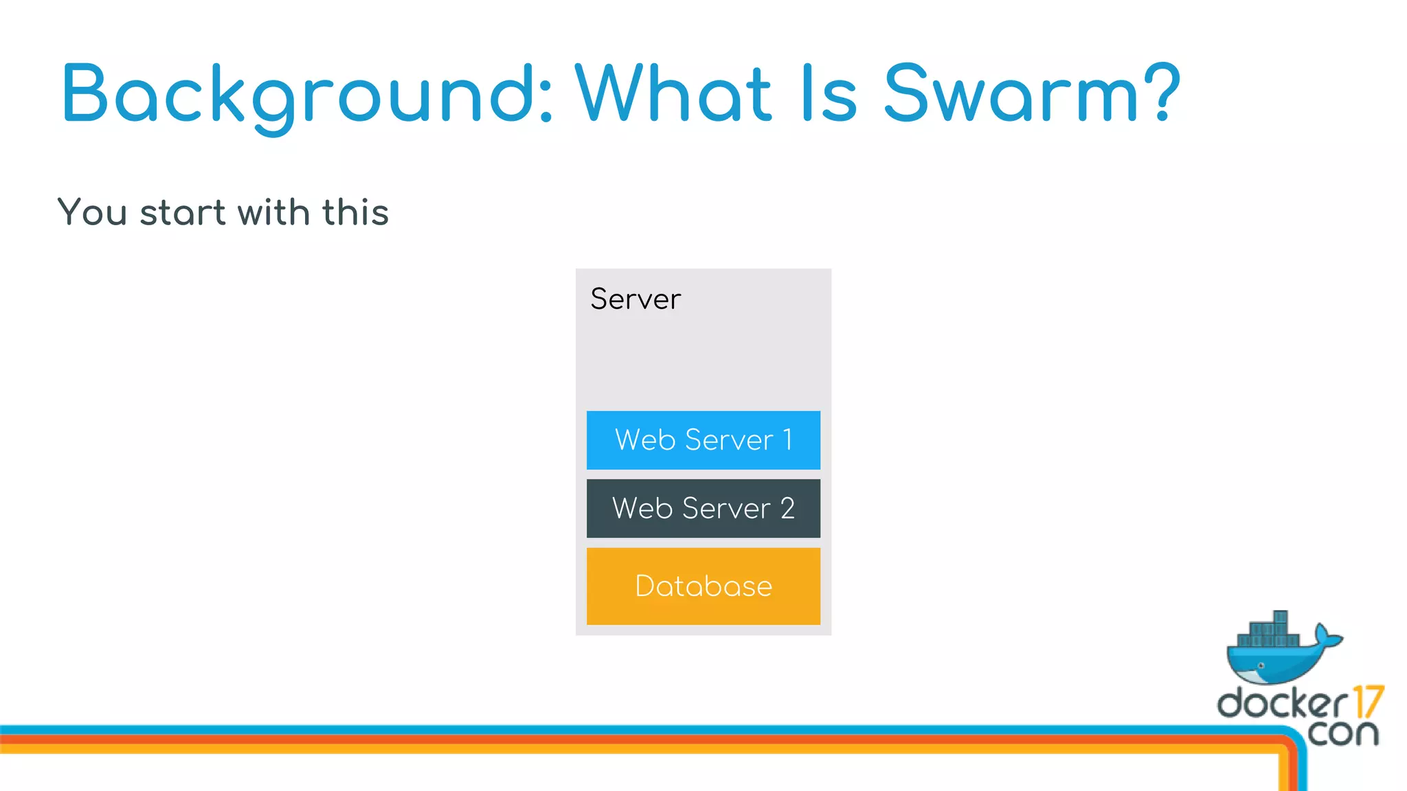 Background: What Is Swarm?
You start with this
Database
Web Server 2
Web Server 1
Server
 