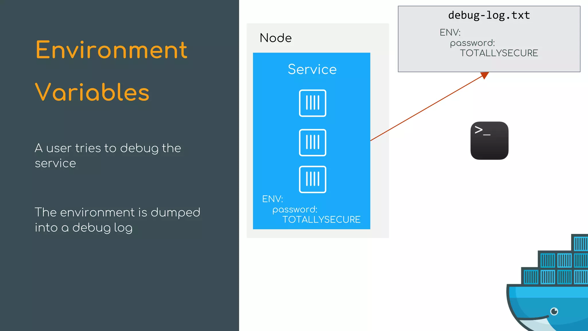Node
debug-log.txt
Service
ENV:
password:
TOTALLYSECURE
ENV:
password:
TOTALLYSECURE
A user tries to debug the
service
Environment
Variables
The environment is dumped
into a debug log
 