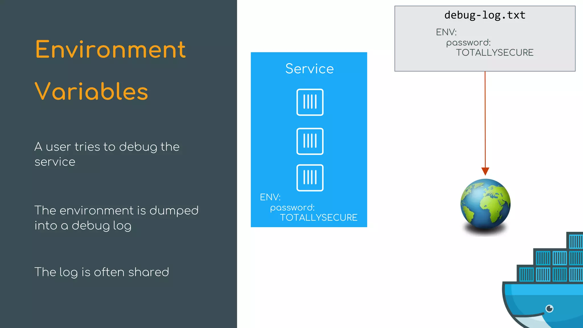 debug-log.txt
Service
ENV:
password:
TOTALLYSECURE
ENV:
password:
TOTALLYSECURE
A user tries to debug the
service
Environment
Variables
The environment is dumped
into a debug log
The log is often shared
 