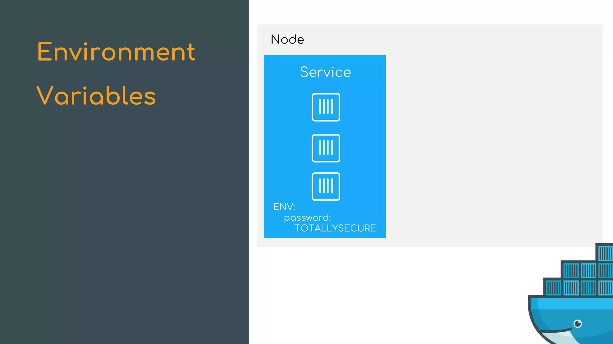 Node
Service
ENV:
password:
TOTALLYSECURE
Environment
Variables
 