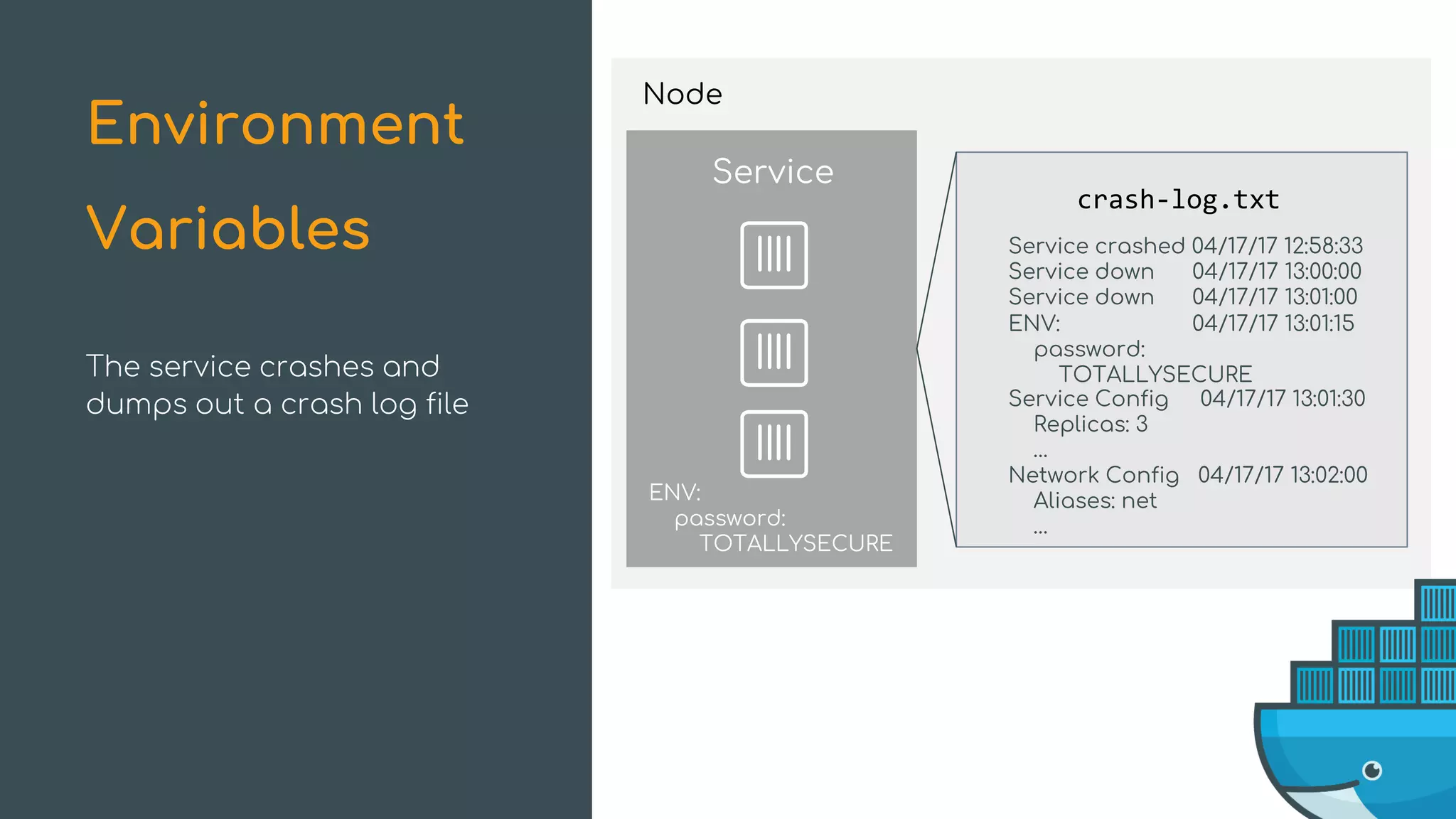 Node
Service
ENV:
password:
TOTALLYSECURE
crash-log.txt
ENV: 04/17/17 13:01:15
password:
TOTALLYSECURE
Service crashed 04/17/17 12:58:33
Service down 04/17/17 13:00:00
Service down 04/17/17 13:01:00
Service Config 04/17/17 13:01:30
Replicas: 3
…
Network Config 04/17/17 13:02:00
Aliases: net
…
The service crashes and
dumps out a crash log file
Environment
Variables
 