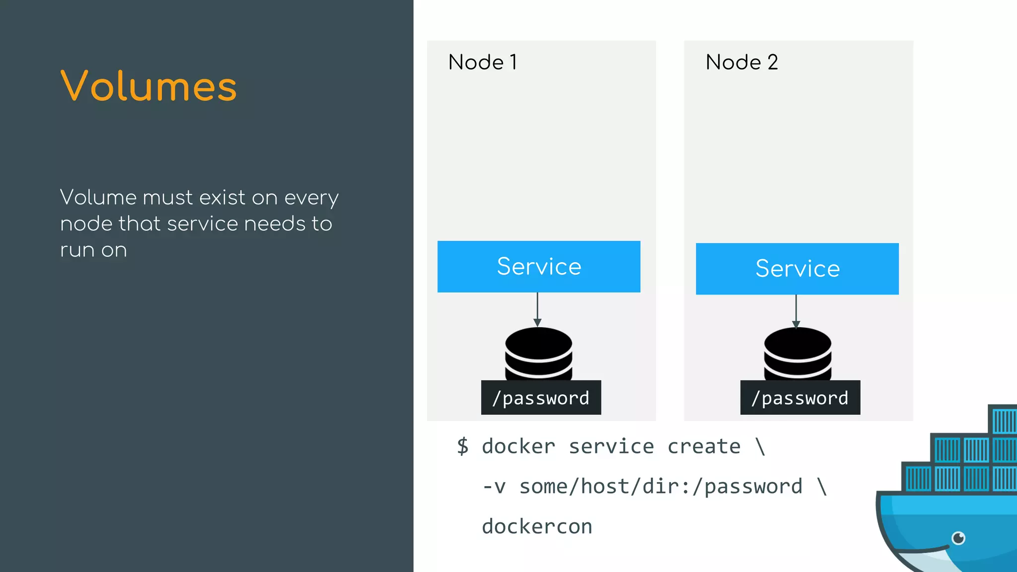 Node 1
Service
/password
$ docker service create 
-v some/host/dir:/password 
dockercon
Node 2
/password
Service
Volume must exist on every
node that service needs to
run on
Volumes
 