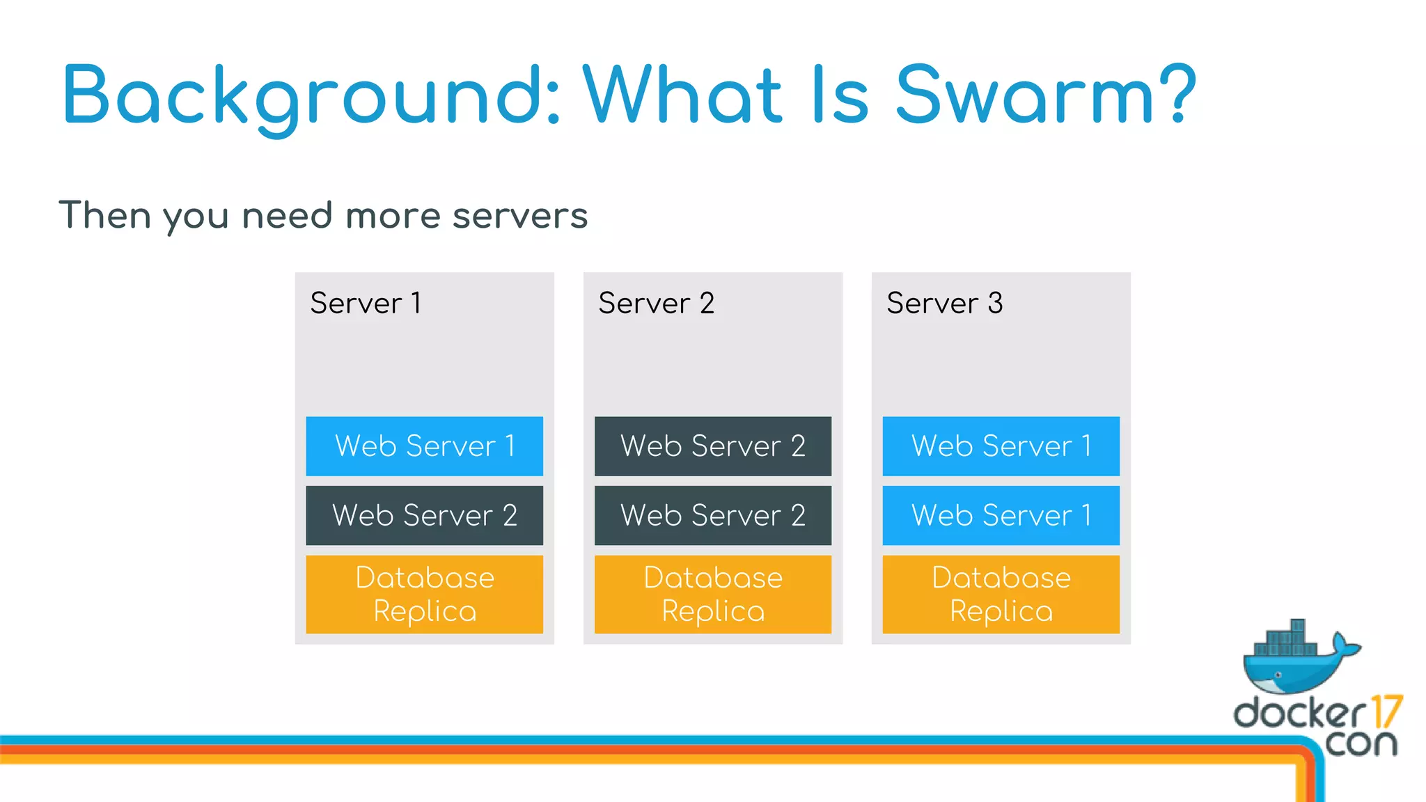 Background: What Is Swarm?
Then you need more servers
Database
Replica
Web Server 2
Web Server 2
Server 2
Database
Replica
Web Server 2
Web Server 1
Server 1
Database
Replica
Web Server 1
Web Server 1
Server 3
 