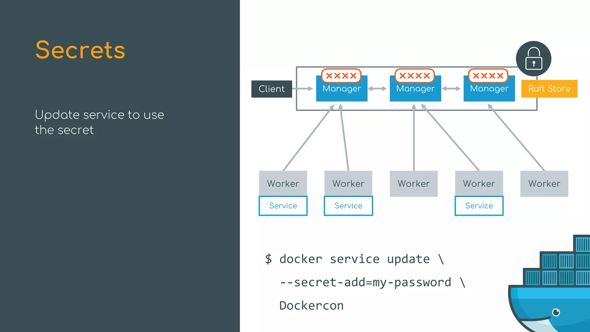 Update service to use
the secret
Secrets
Manager ManagerManager Raft Store
Worker Worker Worker Worker Worker
Client
Service Service Service
$ docker service update 
--secret-add=my-password 
Dockercon
 
