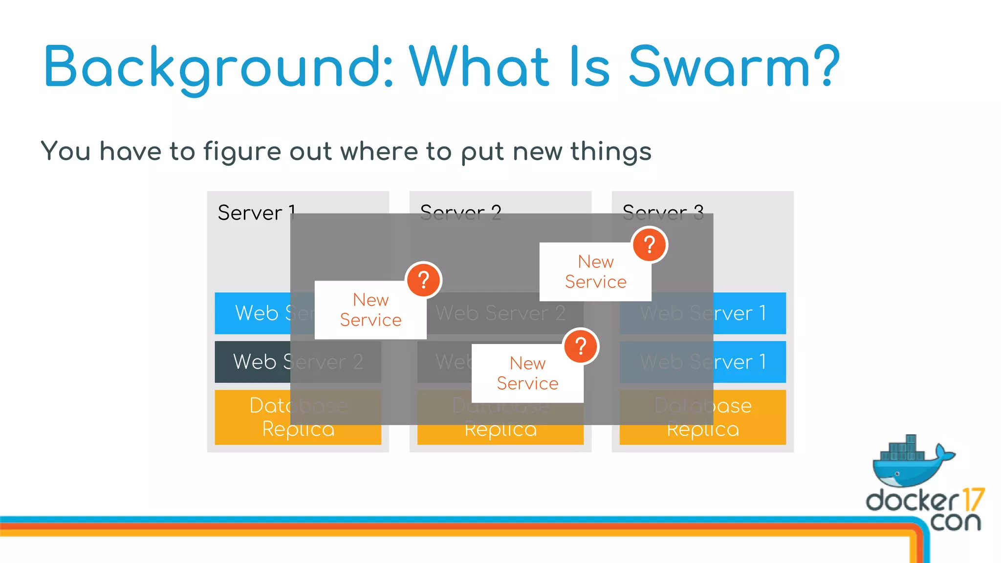 Background: What Is Swarm?
Database
Replica
Web Server 2
Web Server 2
Server 2
Database
Replica
Web Server 2
Web Server 1
Server 1
Database
Replica
Web Server 1
Web Server 1
Server 3
You have to figure out where to put new things
New
Service
New
Service
New
Service
?
?
?
 