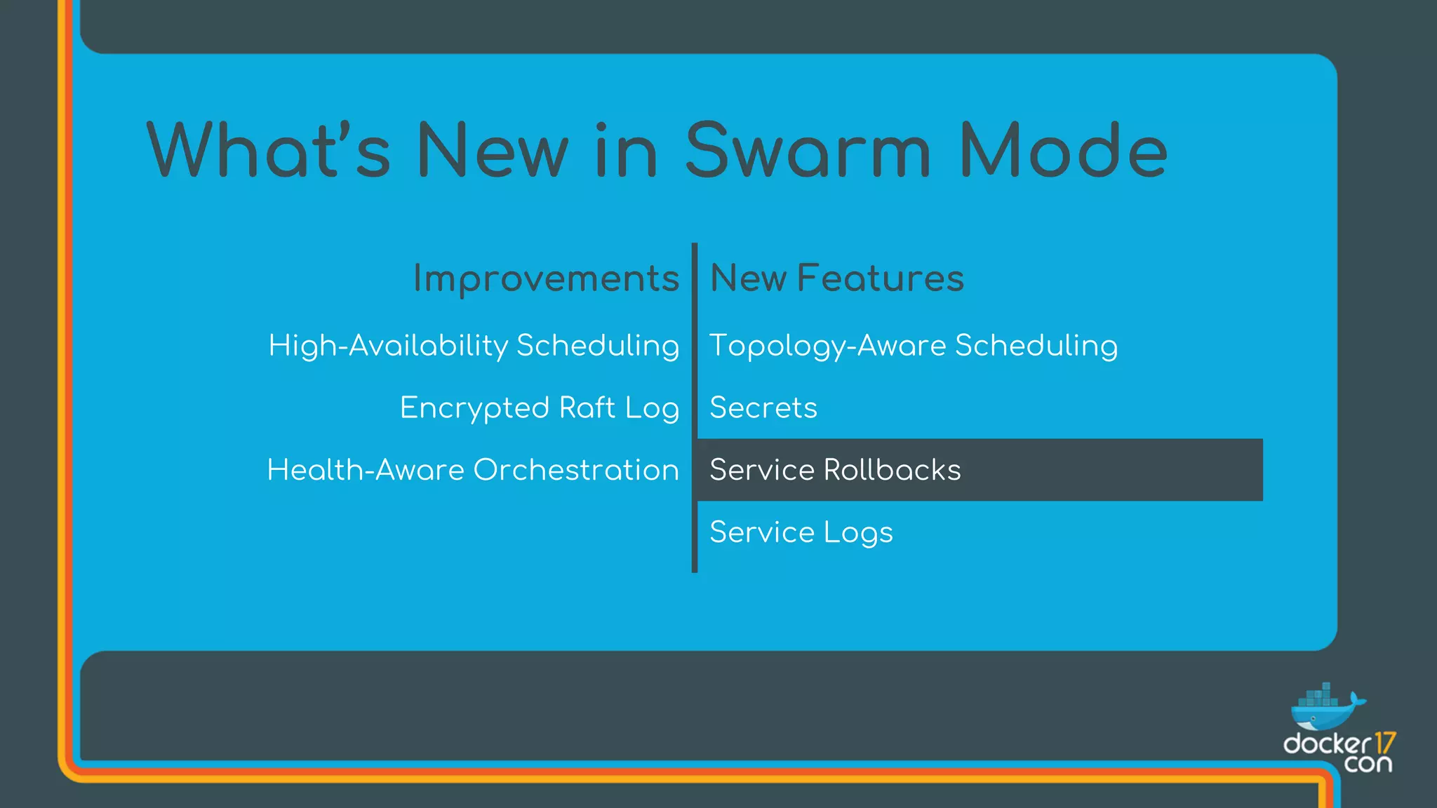 What’s New in Swarm Mode
Improvements New Features
High-Availability Scheduling Topology-Aware Scheduling
Encrypted Raft Log Secrets
Health-Aware Orchestration Service Rollbacks
Service Logs
 