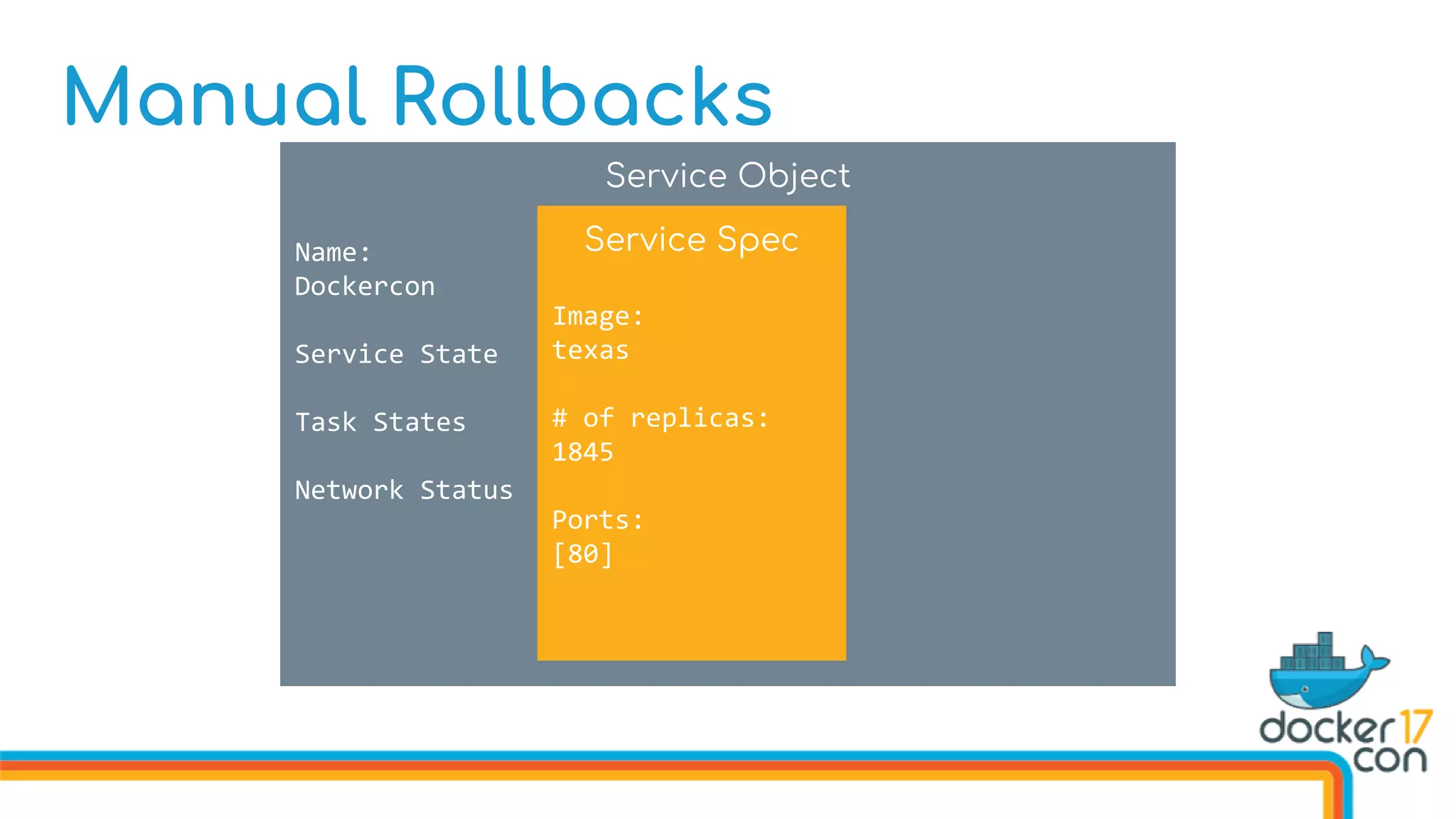 Manual Rollbacks
Service Object
Name:
Dockercon
Service State
Task States
Network Status
Service Spec
Image:
texas
# of replicas:
1845
Ports:
[80]
 