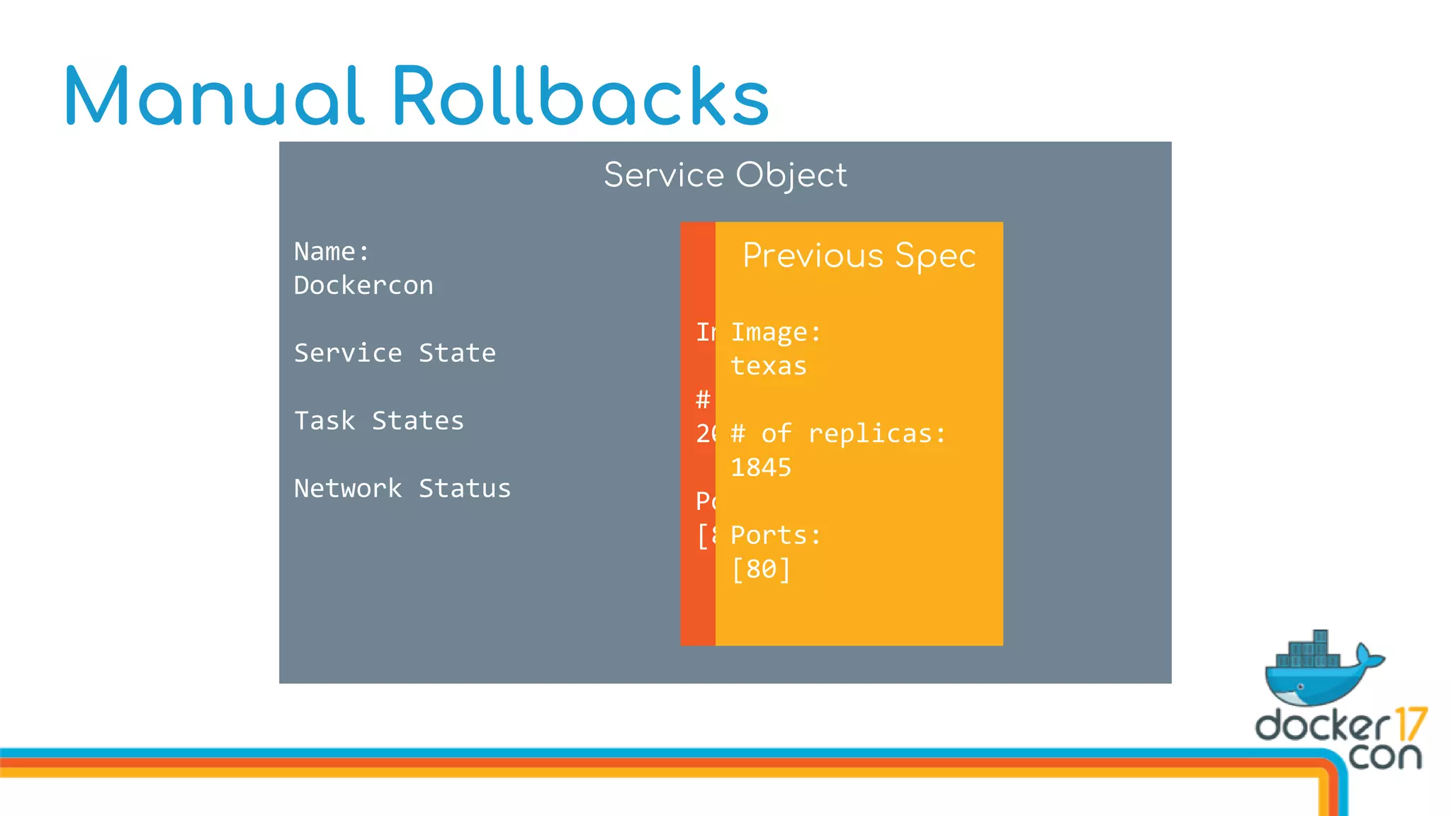 Manual Rollbacks
Service Object
Name:
Dockercon
Service State
Task States
Network Status
Service Spec
Image: dockercon
# of replicas:
2017
Ports:
[80,443]
Previous Spec
Image:
texas
# of replicas:
1845
Ports:
[80]
 
