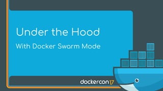 With Docker Swarm Mode
Under the Hood
 