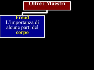 Oltre i Maestri
Freud
L’importanza di
alcune parti del
corpo

 