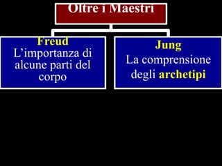 Oltre i Maestri
Freud
L’importanza di
alcune parti del
corpo

Jung
La comprensione
degli archetipi

 