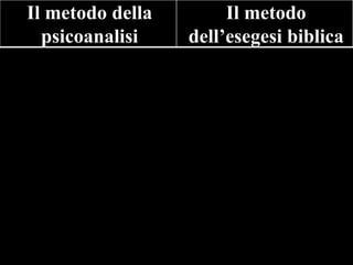 Il metodo della
psicoanalisi

Il metodo
dell‟esegesi biblica

 