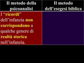 Il metodo della
psicoanalisi
I “ricordi”
dell’infanzia non
corrispondono a
qualche genere di
realtà storica
nell’infanzia.

Il metodo
dell‟esegesi biblica

 
