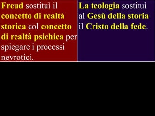 Freud sostituì il
La teologia sostituì
concetto di realtà
al Gesù della storia
storica col concetto il Cristo della fede.
di realtà psichica per
spiegare i processi
nevrotici.

 