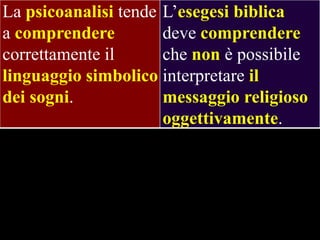 La psicoanalisi tende L’esegesi biblica
a comprendere
deve comprendere
correttamente il
che non è possibile
linguaggio simbolico interpretare il
dei sogni.
messaggio religioso
oggettivamente.

 