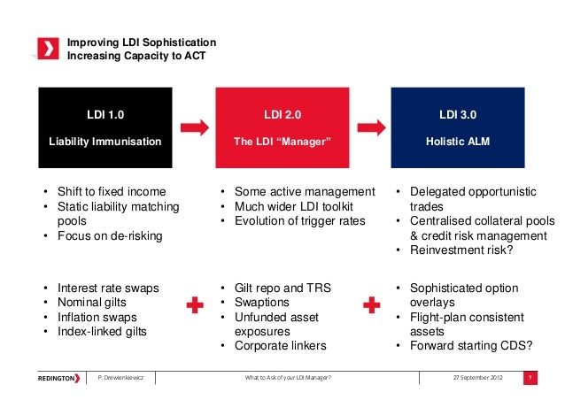 Index Linked Gilts >> What to Ask of your LDI Manager? Index Linked Gilts >> What to Ask of your LDI Manager?