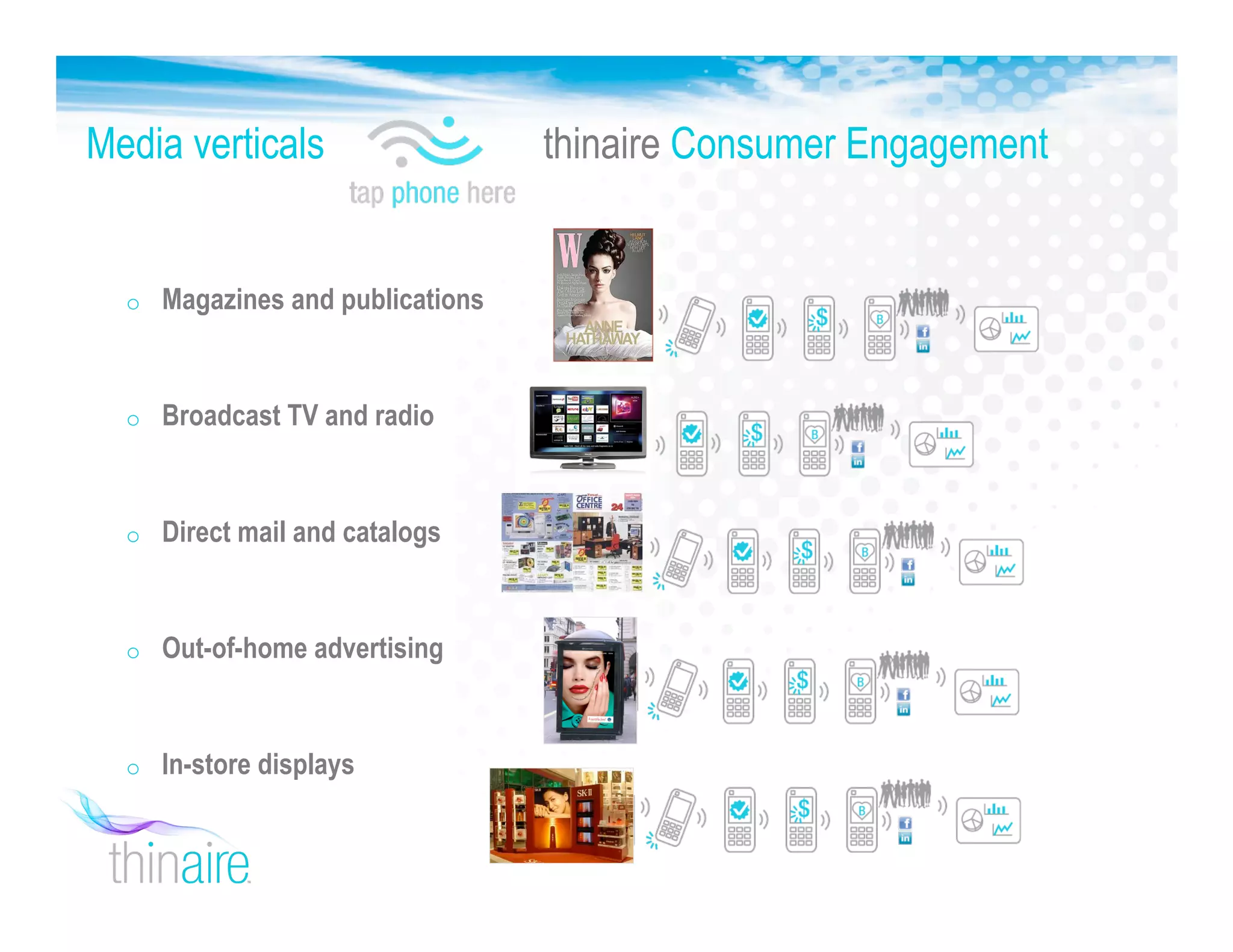 Media verticals thinaire Consumer Engagement
o Magazines and publications
o Broadcast TV and radio
o Direct mail and catalogs
o Out-of-home advertising
o In-store displays
 
