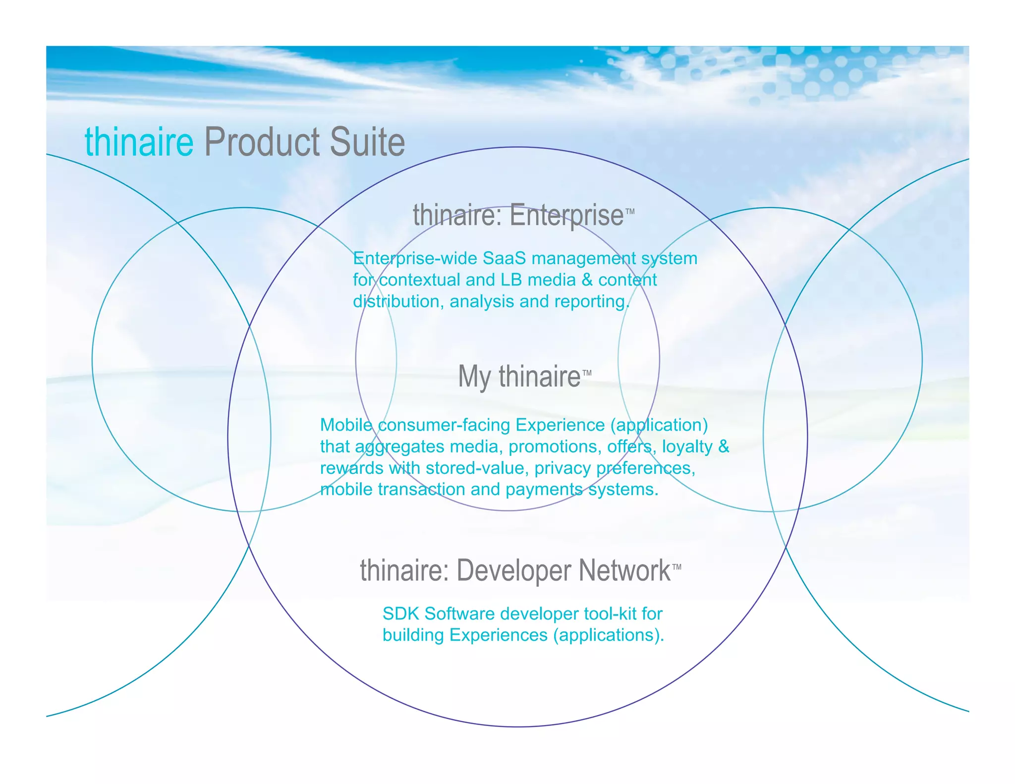 thinaire Product Suite
thinaire: Enterprise™
Enterprise-wide SaaS management system
for contextual and LB media & content
distribution, analysis and reporting.
My thinaire™
Mobile consumer-facing Experience (application)
that aggregates media, promotions, offers, loyalty &
rewards with stored-value, privacy preferences,
mobile transaction and payments systems.
thinaire: Developer Network™
SDK Software developer tool-kit for
building Experiences (applications).
 