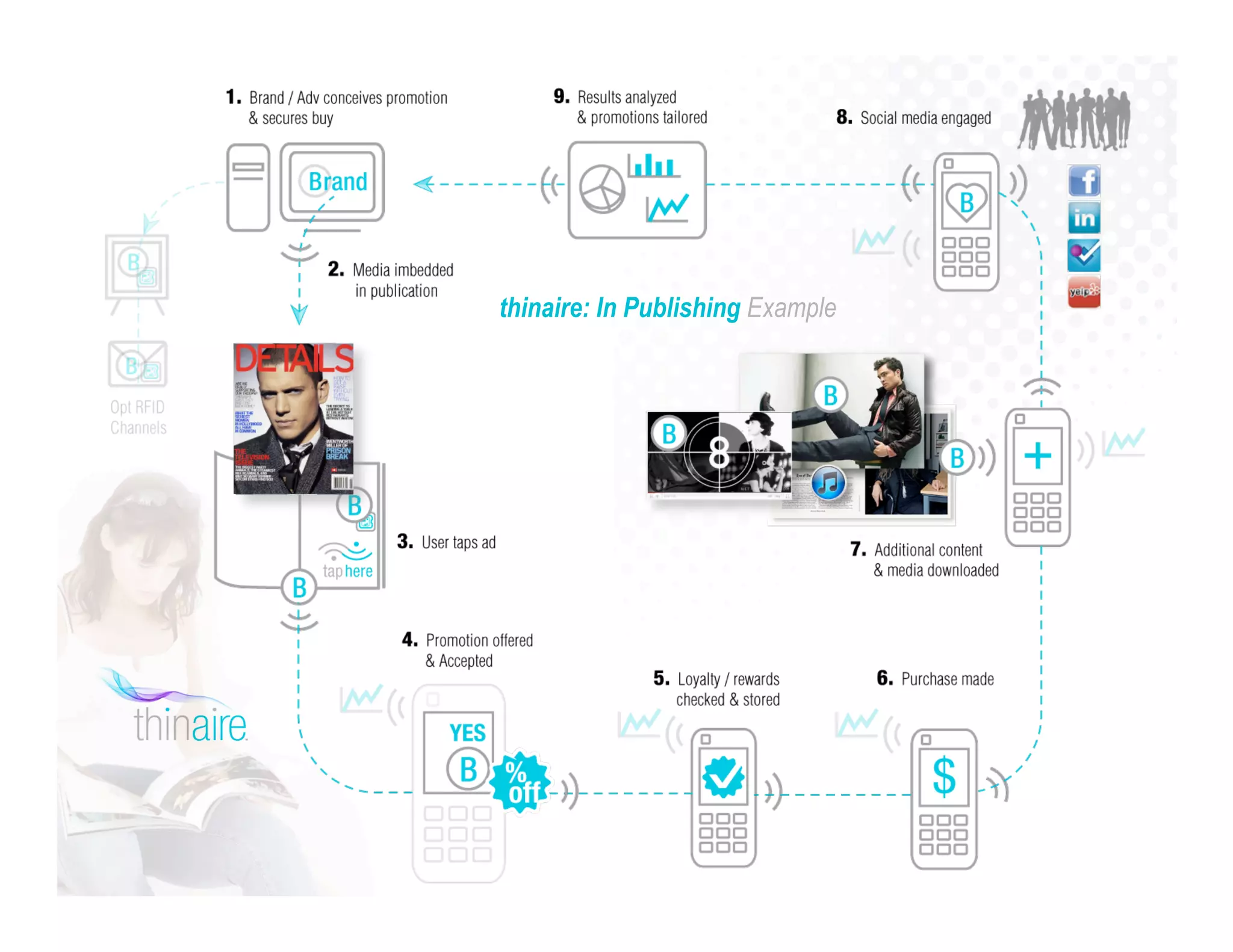 thinaire: In Publishing Example
 