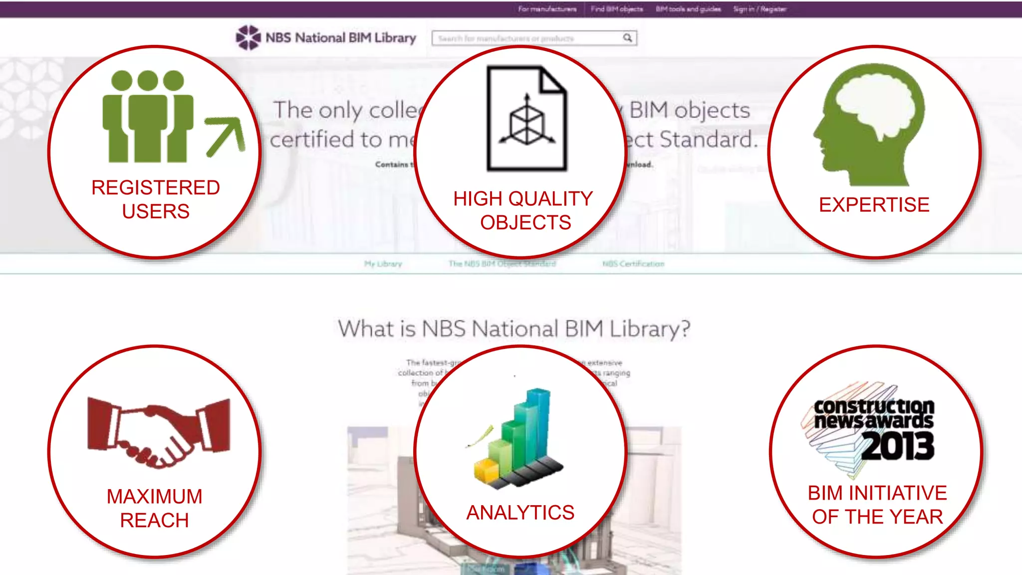 HIGH QUALITY
OBJECTS
BIM INITIATIVE
OF THE YEAR
EXPERTISE
REGISTERED
USERS
MAXIMUM
REACH ANALYTICS
 