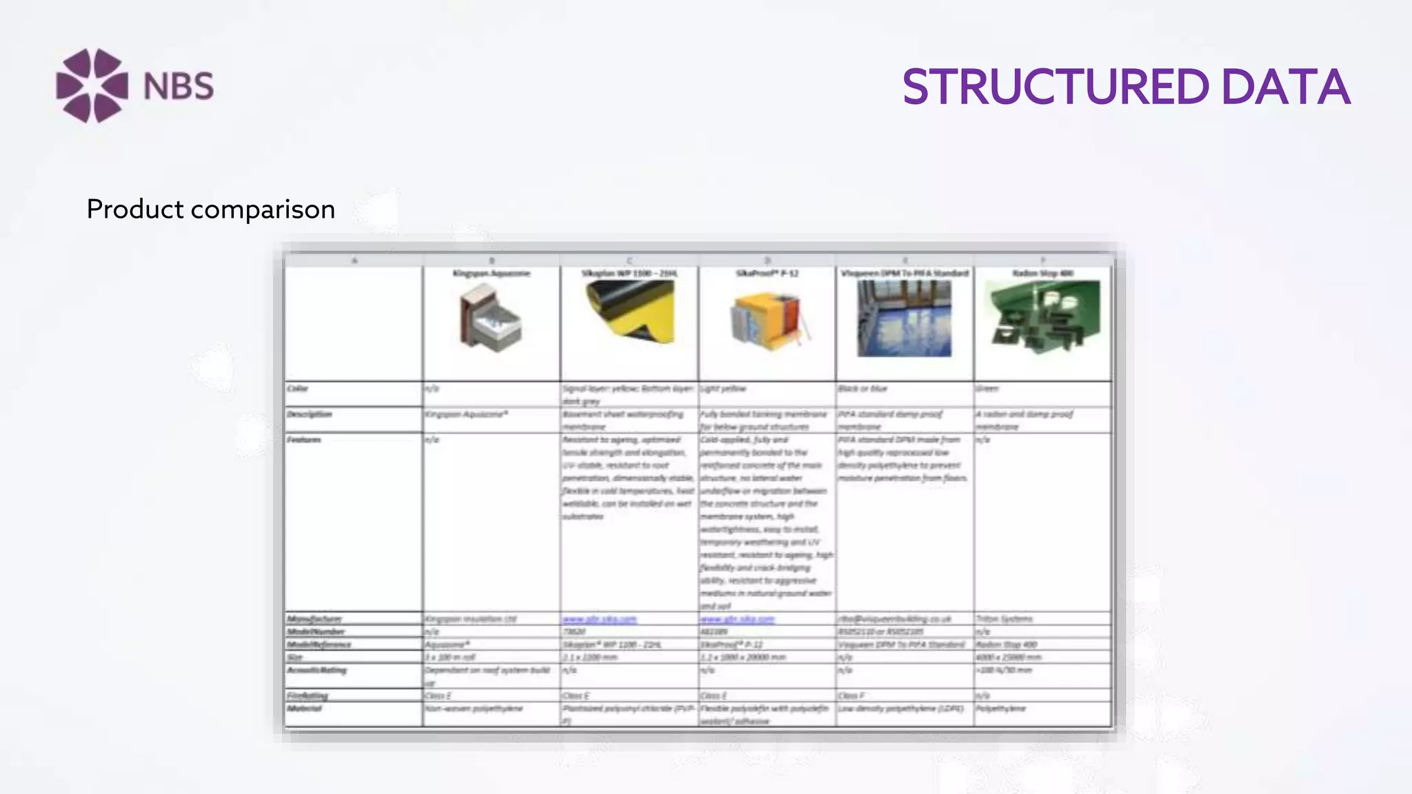 Product comparison
STRUCTURED DATA
 
