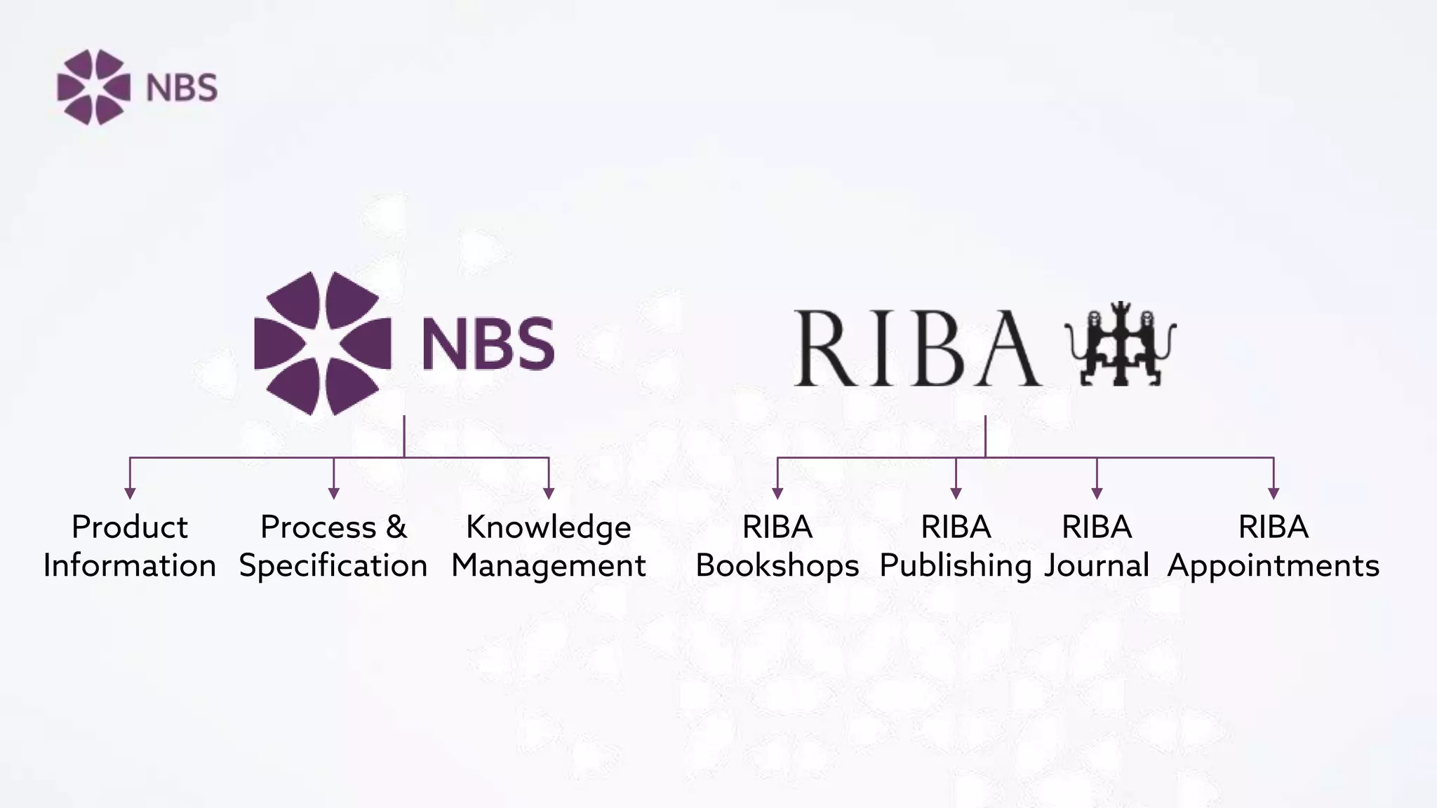 Product
Information
Process &
Specification
Knowledge
Management
RIBA
Bookshops
RIBA
Publishing
RIBA
Journal
RIBA
Appointments
 