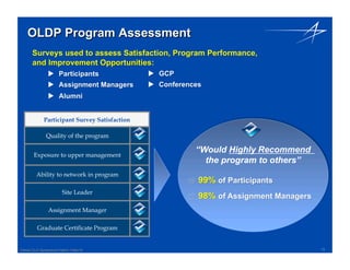 Building the Leaders of Tomorrow: Lockheed Martin's Early Career ...