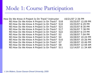Mode 1: Course Participation<br />How Do We Know A Project Is On Track? Instructor 	10/21/07 	2:36 PM<br />	RE:How Do We K...