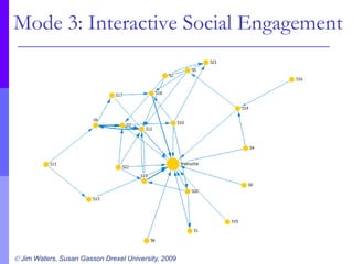 Mode 3: Interactive Social Engagement<br />