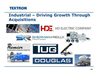 1111
Industrial – Driving Growth Through
Acquisitions
 