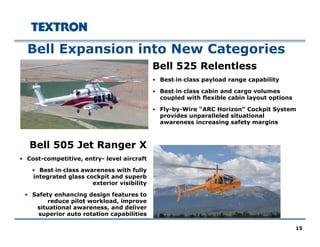 Bell 525 Relentless
• Best‐in‐class payload range capability
• Best‐in‐class cabin and cargo volumes
coupled with flexible cabin layout options
• Fly-by-Wire “ARC Horizon” Cockpit System
provides unparalleled situational
awareness increasing safety margins
Bell Expansion into New Categories
15
Bell 505 Jet Ranger X
• Cost-competitive, entry- level aircraft
• Best‐in‐class awareness with fully
integrated glass cockpit and superb
exterior visibility
• Safety enhancing design features to
reduce pilot workload, improve
situational awareness, and deliver
superior auto rotation capabilities
 