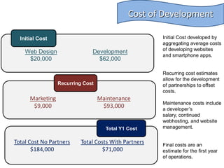 The Virtuous CircleSPLASH allows nonprofits to interact with donors and beneficiaries on one platform.2. Data mining about their donors allows nonprofits to tailor their message more effectively.1. Nonprofits can connect with donors to learn more about their donor base.3. Individual donations provide a vital supplement to grant funding.4. Increase in smart giving encourages transparent metrics and feedback loops.